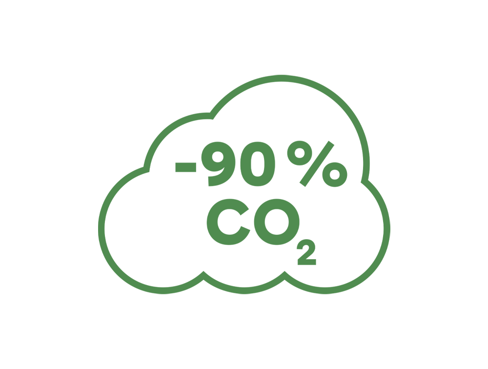 -90% CO2